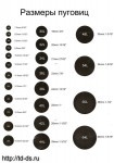 Таблица размеров пуговиц - швейная фурнитура, товары для творчества оптом  ТД "КолинькоФ"